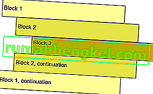 Struktura blokowa wizualizująca wcięcia w Pythonie
